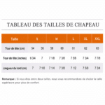 tableau des tailles grenouille