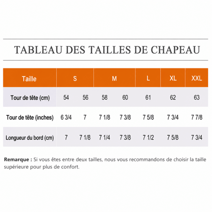 tableau des tailles grenouille